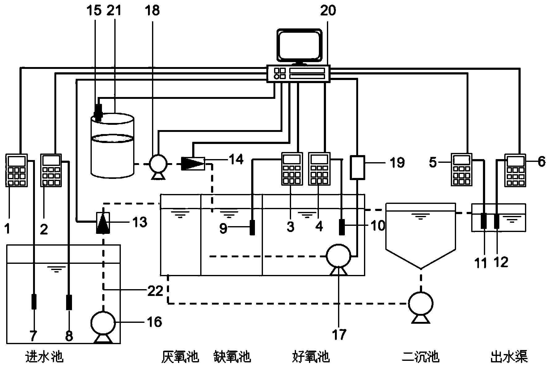 AAO工藝污水處理廠碳源投加系統